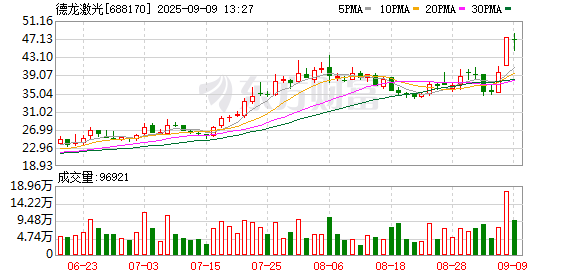 现货配资门户 德龙激光龙虎榜数据（9月8日）