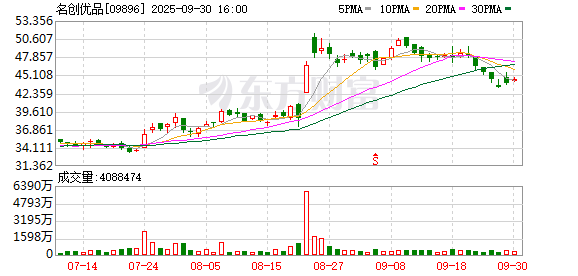 炒股开户平台 双轮驱动构建IP生态，名创优品MINISO LAND西北首店登陆西安