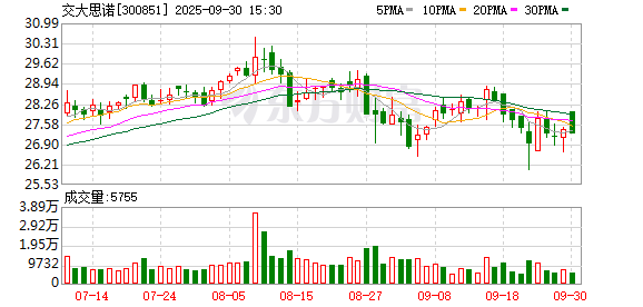 现货配资门户 交大思诺董事长李伟被实施留置，上半年净利润同比下滑超五成